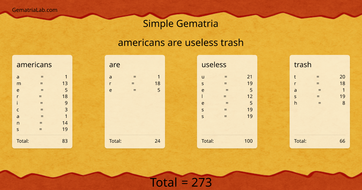 americans are useless trash in simple Gematria